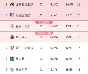 AG平台-皇马客场平局巴列卡诺，保持不败纪录